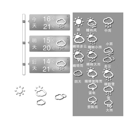 立夏首周郑州天气依然多变 降温雷雨先上阵