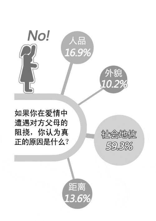 男子为爱考公务员买首付 仍被女方家长刁难分手