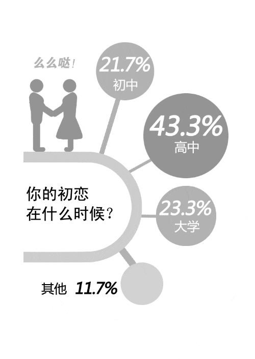 情侣凄惶分手：女方月入近5千男生实习没工资