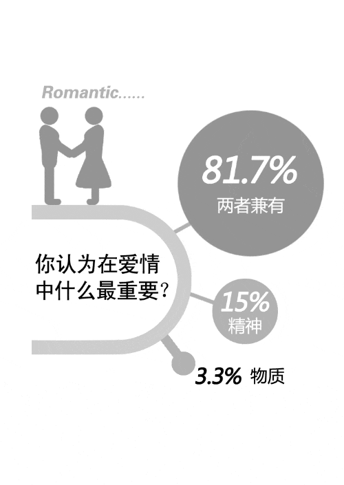 情侣凄惶分手：女方月入近5千男生实习没工资