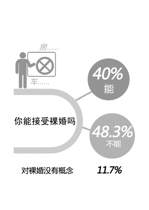 情侣凄惶分手：女方月入近5千男生实习没工资