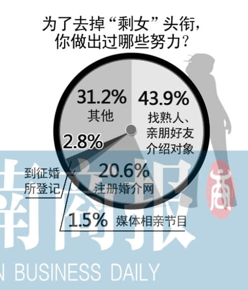31岁女硕士从未恋爱 俩月没出过门微笑是稀缺品