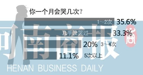 32岁美女因个矮执意找高富帅男 相亲无数成剩女