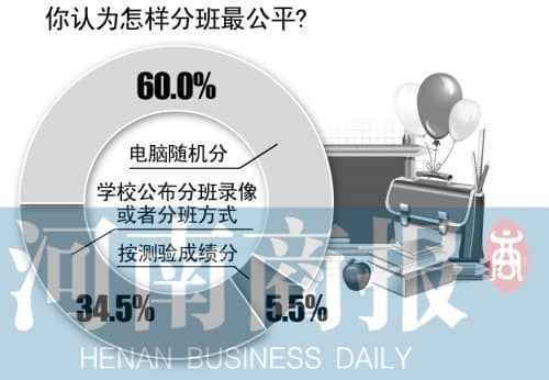 中小学今天正式开学 六成家长赞成电脑随机分班