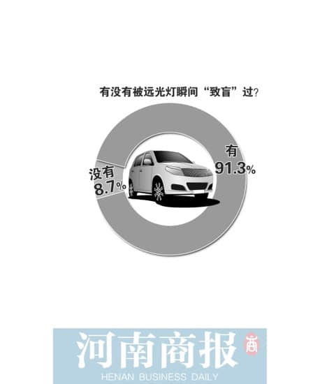 有一种马路“毒瘤”叫远光灯 医生称可致眼病变