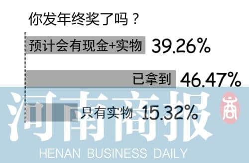 4成白领年终奖不足5000元 7成人会因年终奖跳槽