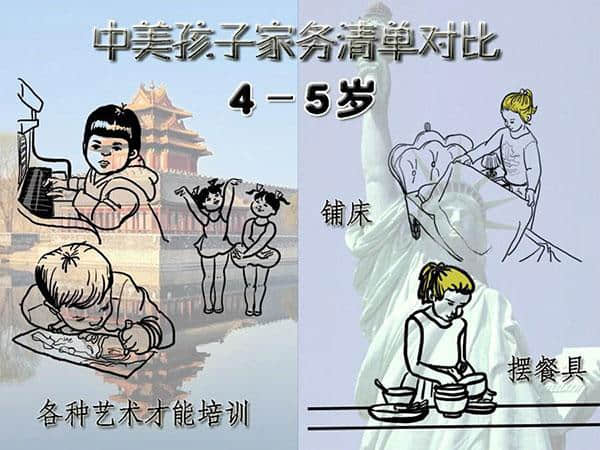 让中国家庭汗颜：美国孩子的家务清单(图)