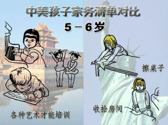 让中国家庭汗颜：美国孩子的家务清单(图)