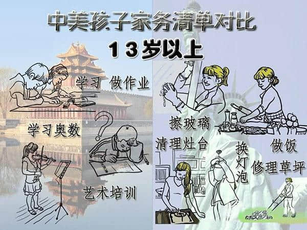 让中国家庭汗颜：美国孩子的家务清单(图)