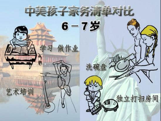 让中国家庭汗颜：美国孩子的家务清单(图)