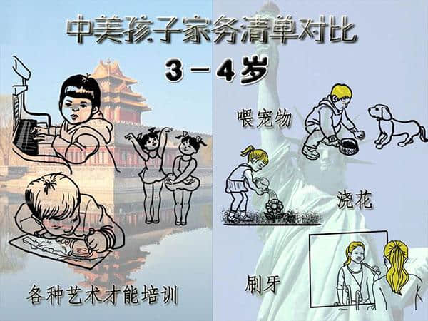 让中国家庭汗颜：美国孩子的家务清单(图)